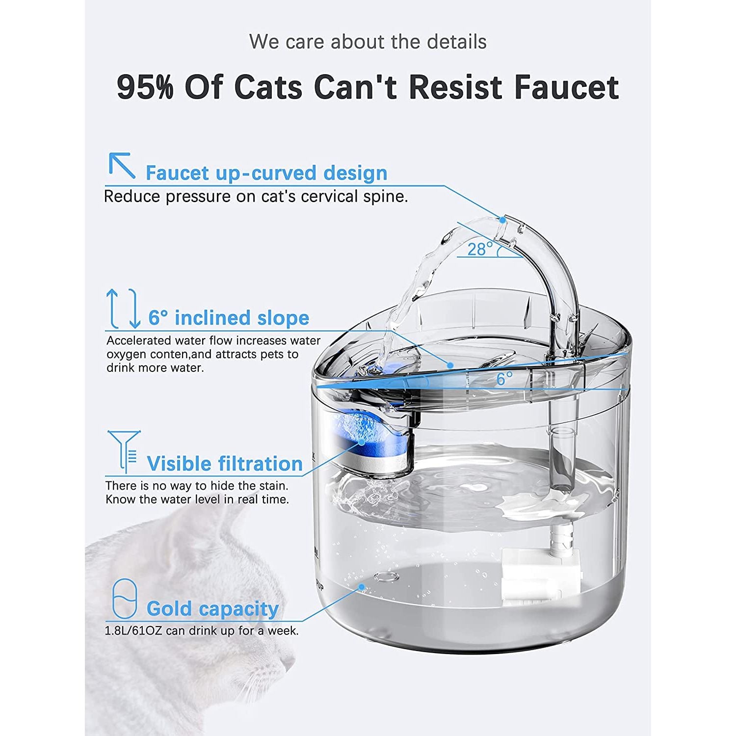 Cat Water Fountain Animal Water Dispenser 61OZ/1.8L Automatic Pet Drinking Fountain with 3 Filter Replacement 1 Pump 1 Cleaning Brush Kit 1 Silicone Food Mat 1 Adapter for Cats Kitty Indoor